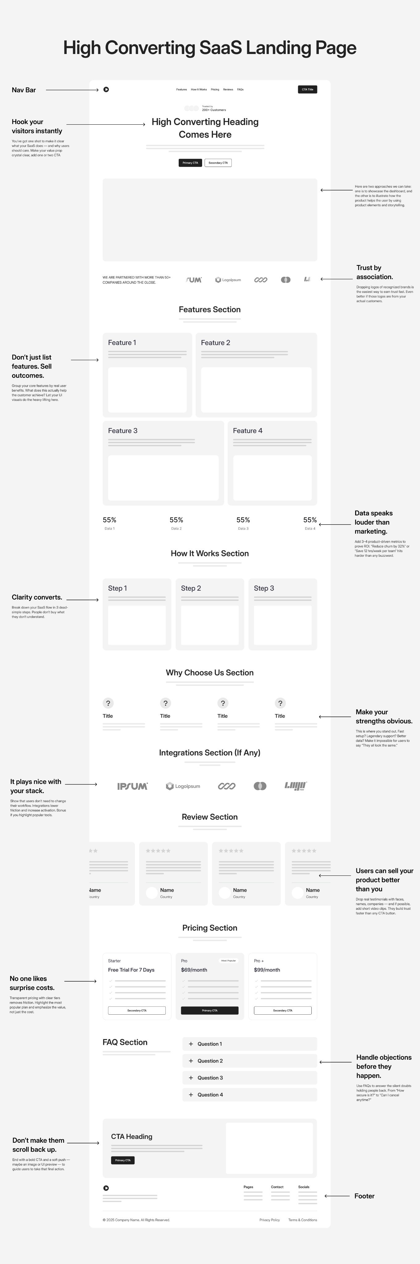Landing page cheatsheet